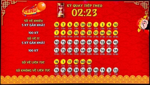 Khám Phá MCW Casino: Điểm Đến Hấp Dẫn Cho Người Chơi