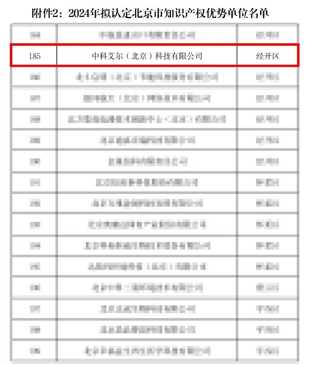 中科艾爾喜提“京”彩榮譽！知識産權優勢單位稱号實至名歸