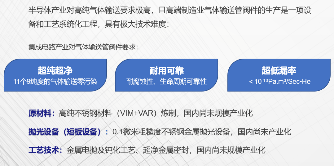 工藝技術